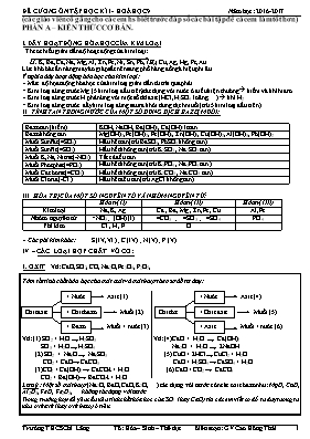 Đề cương ôn tập học kì I - Hoá học 9 - Năm học 2016 - 2017